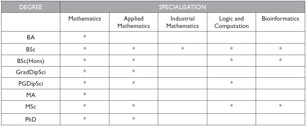 Image:Mathematics_degrees.jpg