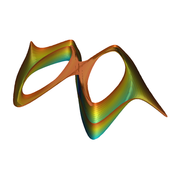 Optimal: J = 2.62^2