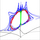 Global
bifurcations near a codimension-two cusp-cusp point